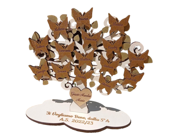 Albero della vita con nomi